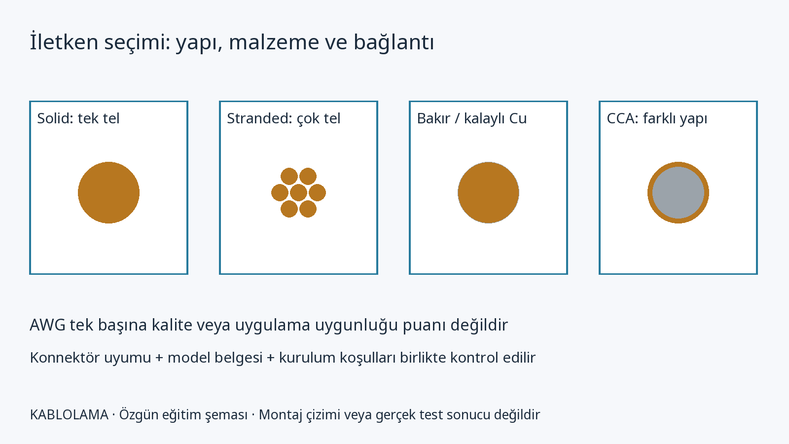 Endüstriyel hareketli bakır kablo: model ve güzergâh örneği