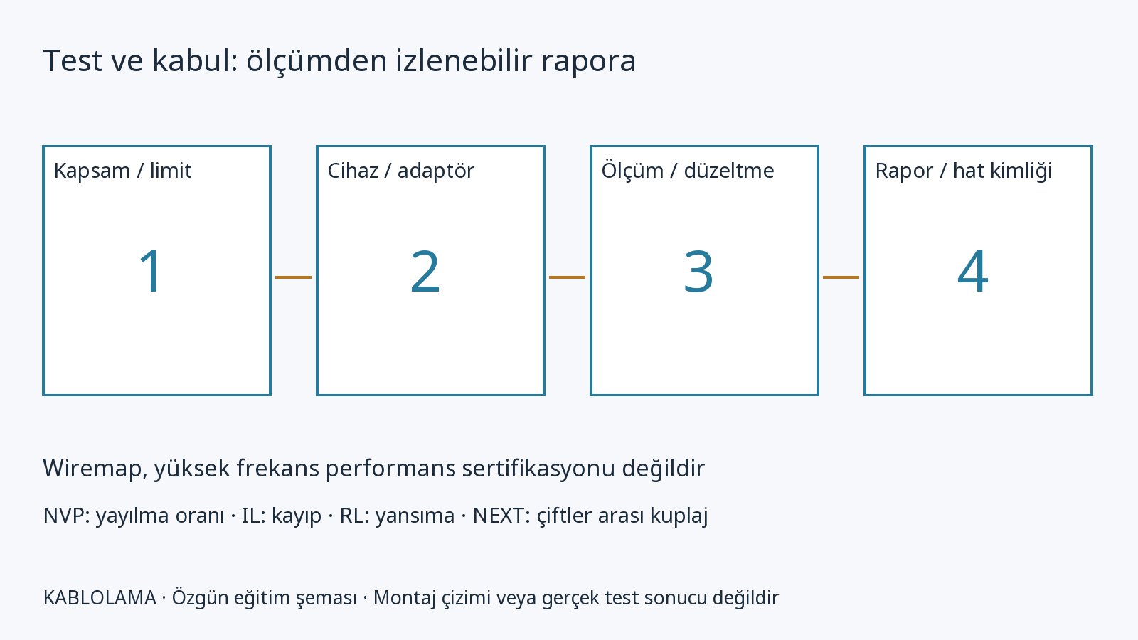 Bakır kabloda belge eşleme ve teslim şablonları