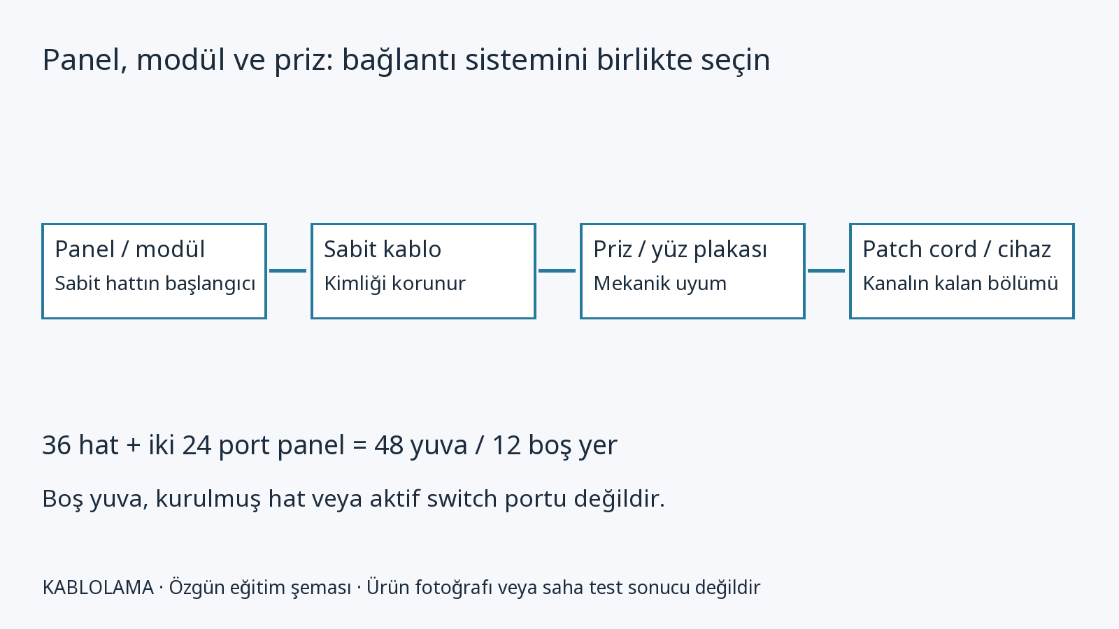 Siemon Z6AS-PNL-24K: 24 port ekranlı panel dosyası