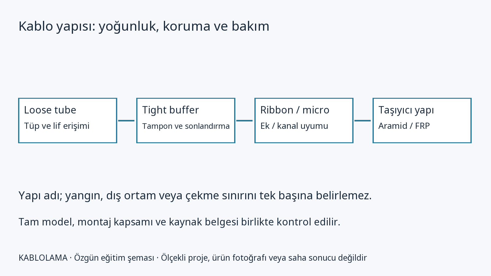 Corning 012EC4-14100D53: 12 lifli SST-Ribbon ürün dosyası
