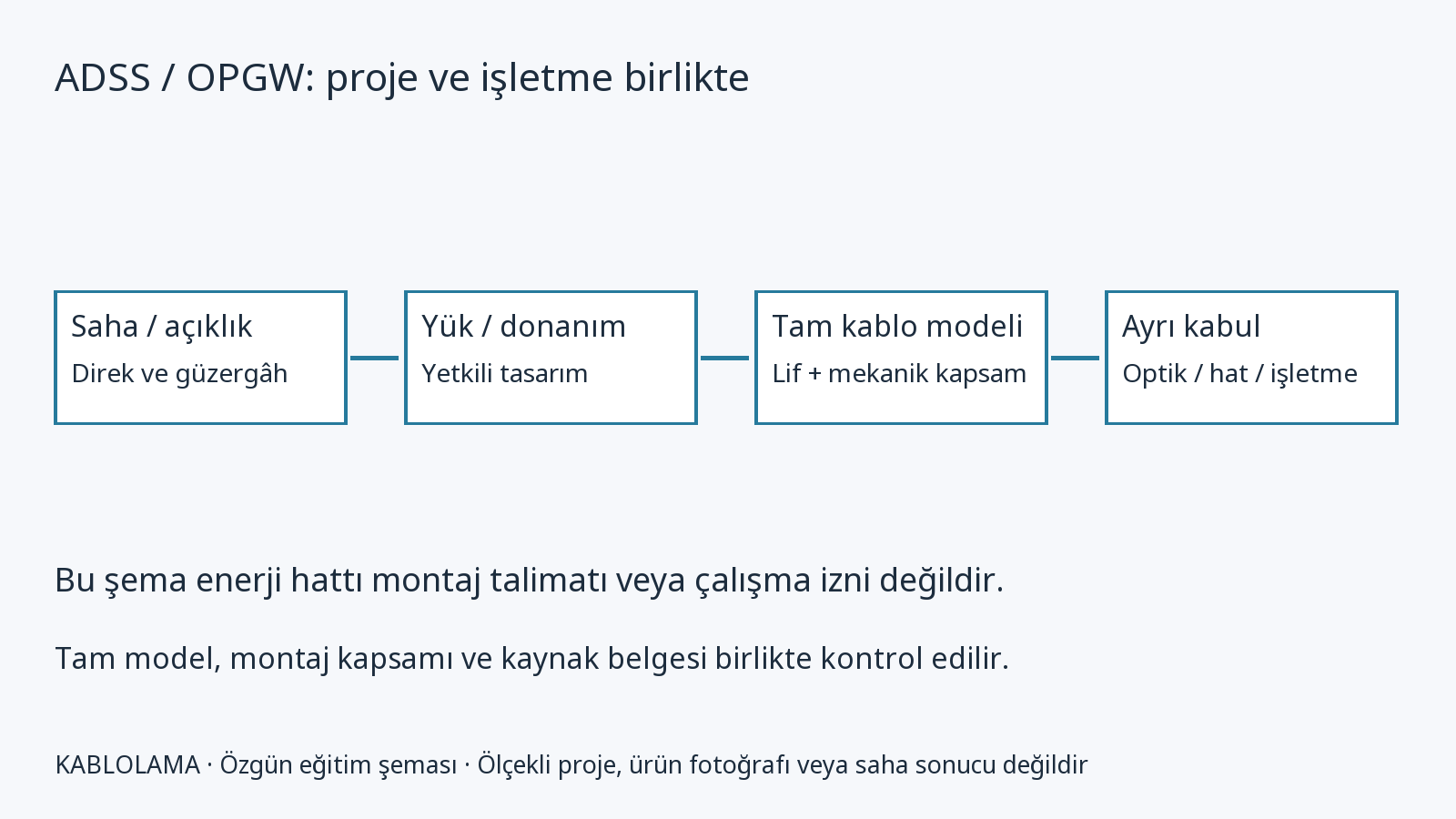 ADSS ve OPGW: havai fiber projelerinde kapsam ve kararlar