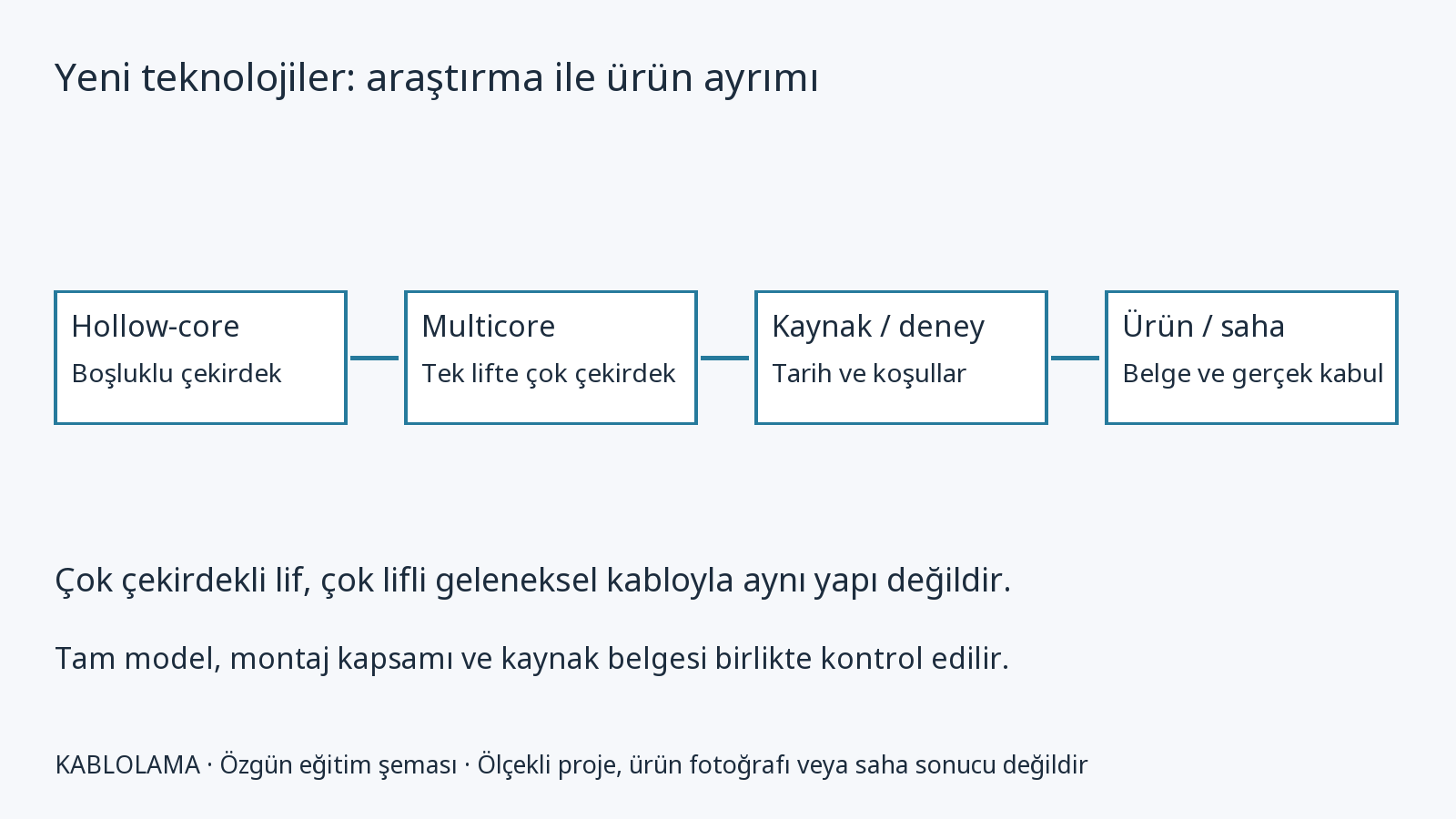 Hollow-core ve multicore fiber: araştırmayı ürün seçimine dönüştürmeden okuyun