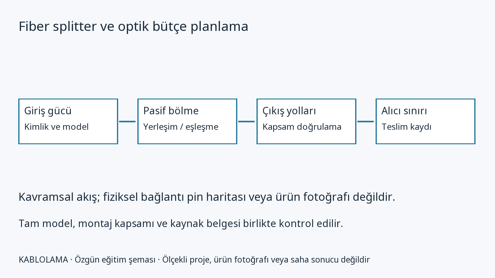 Fiber splitter ve optik bütçe planlama