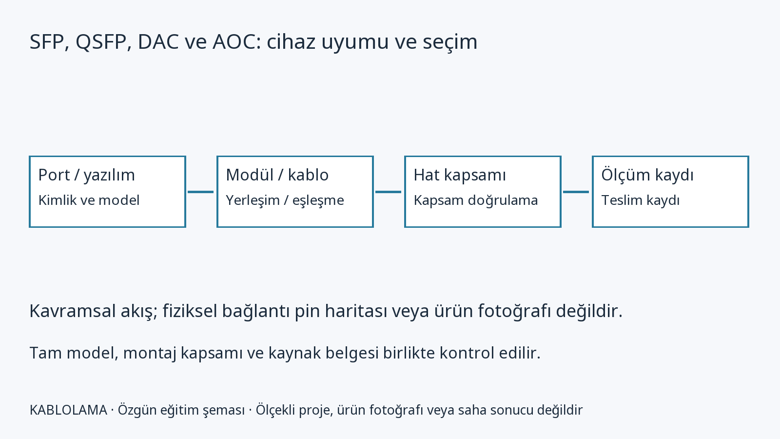 Cisco SFP-H10GB-CU1M: teknik ürün dosyası