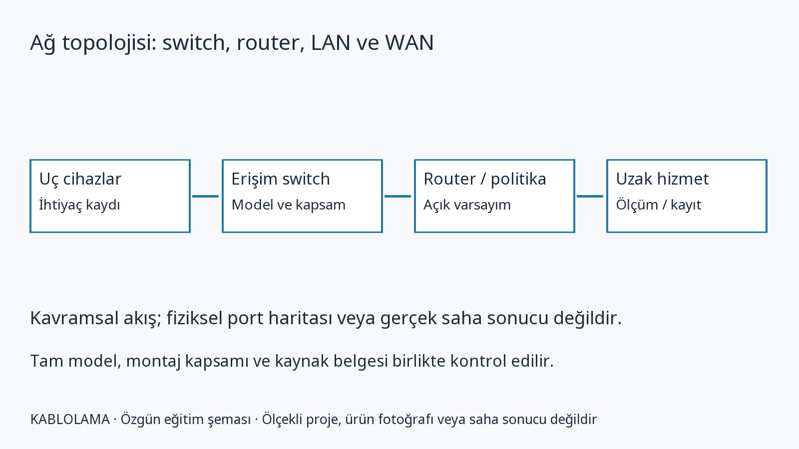 MikroTik RB5009UG+S+IN: ağ uygulaması ürün dosyası
