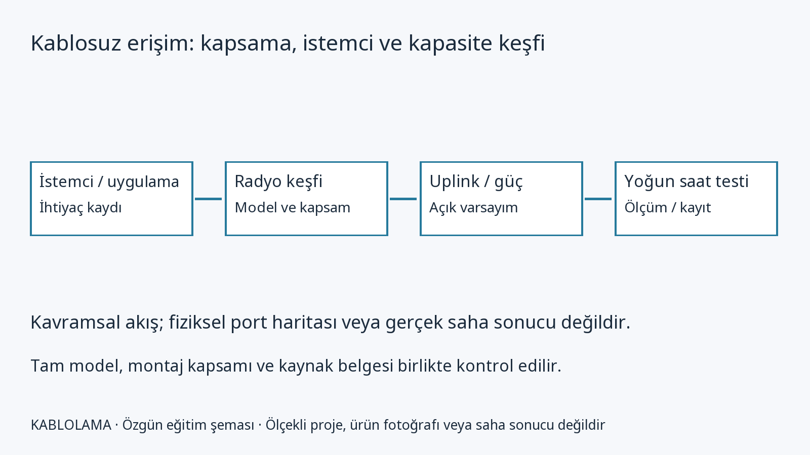 Ubiquiti U6+: ağ uygulaması ürün dosyası