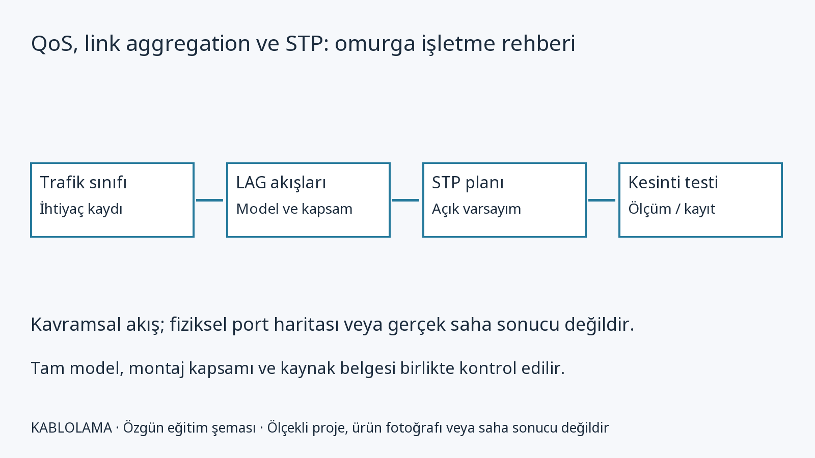 QoS, link aggregation ve STP: omurga işletme rehberi