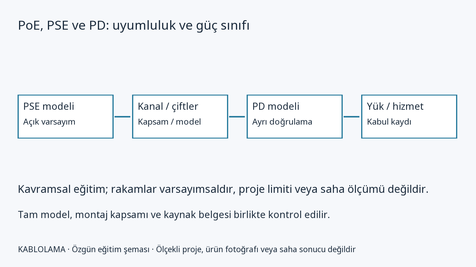 PoE, PSE ve PD: uyumluluk ve güç sınıfı