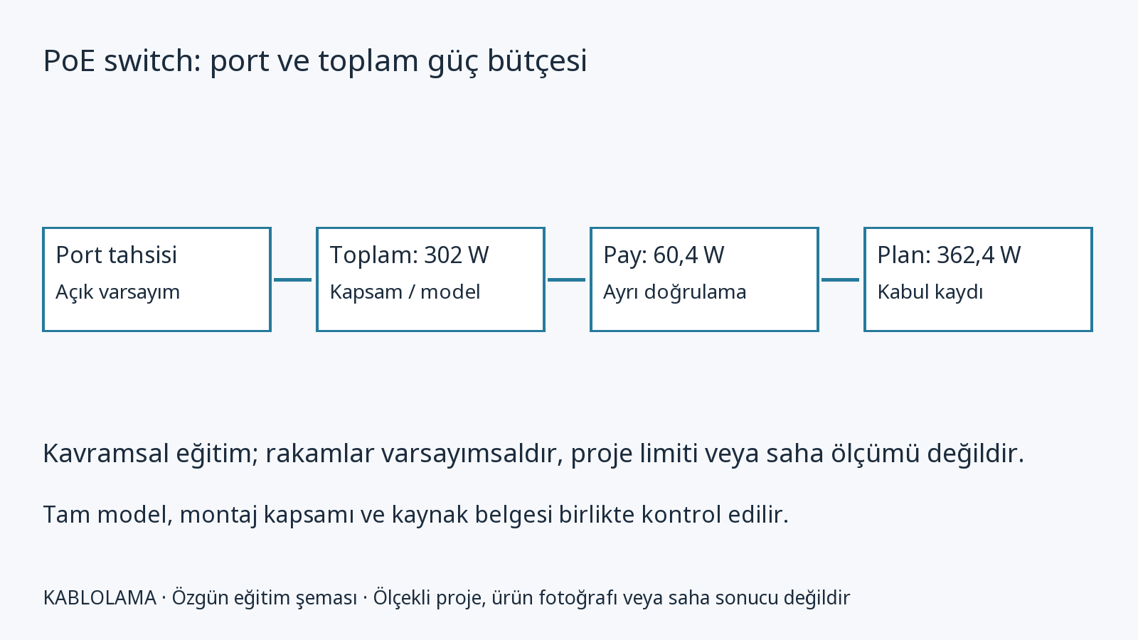 HPE Aruba Networking JL677A: PoE teknik ürün dosyası