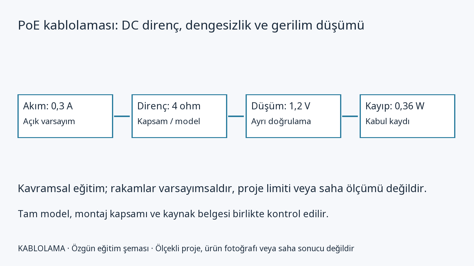 PoE kablolaması: DC direnç, dengesizlik ve gerilim düşümü