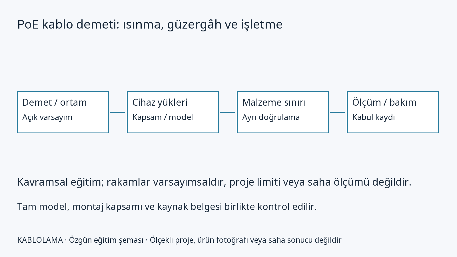 PoE kablo demeti: ısınma, güzergâh ve işletme