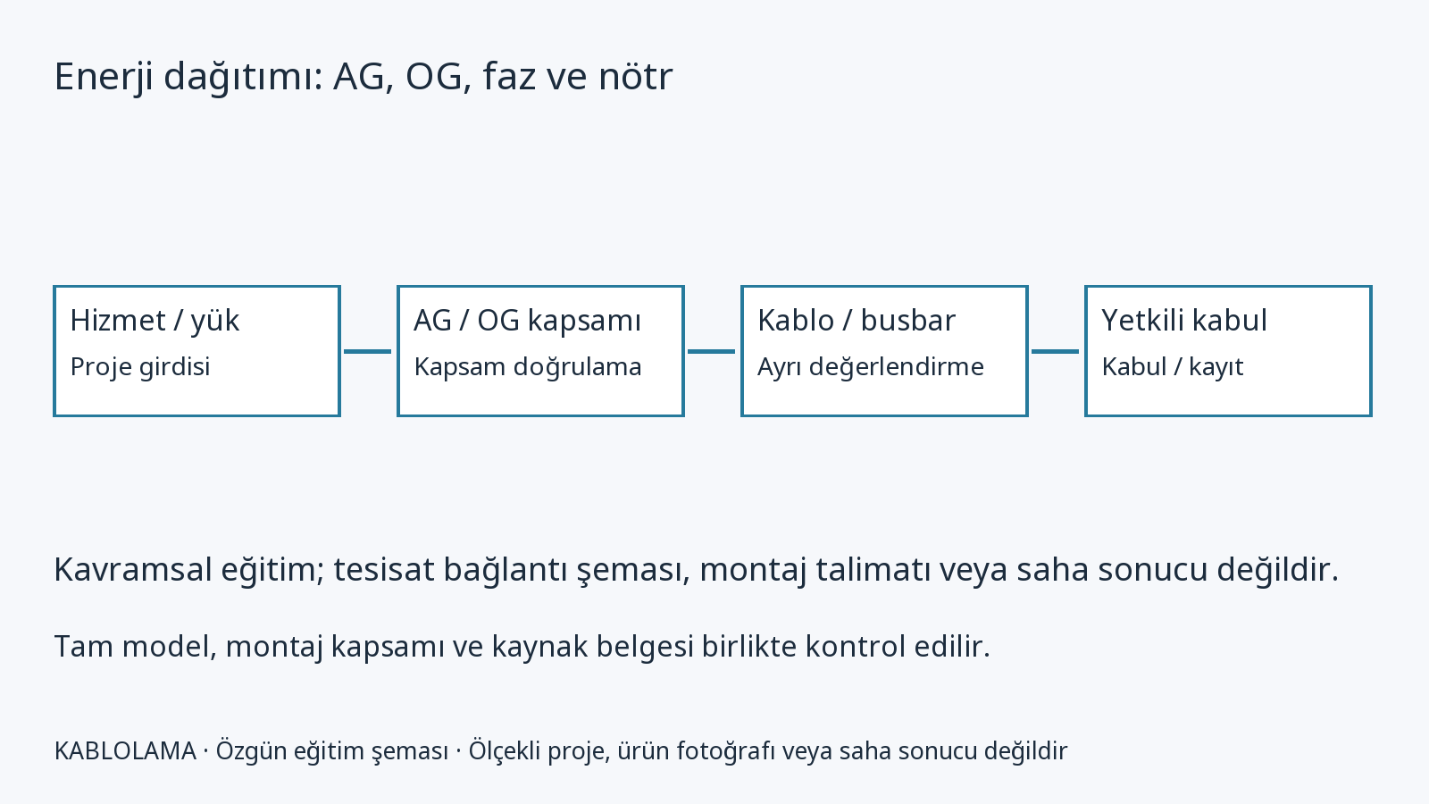 Enerji dağıtımı: AG, OG, faz ve nötr