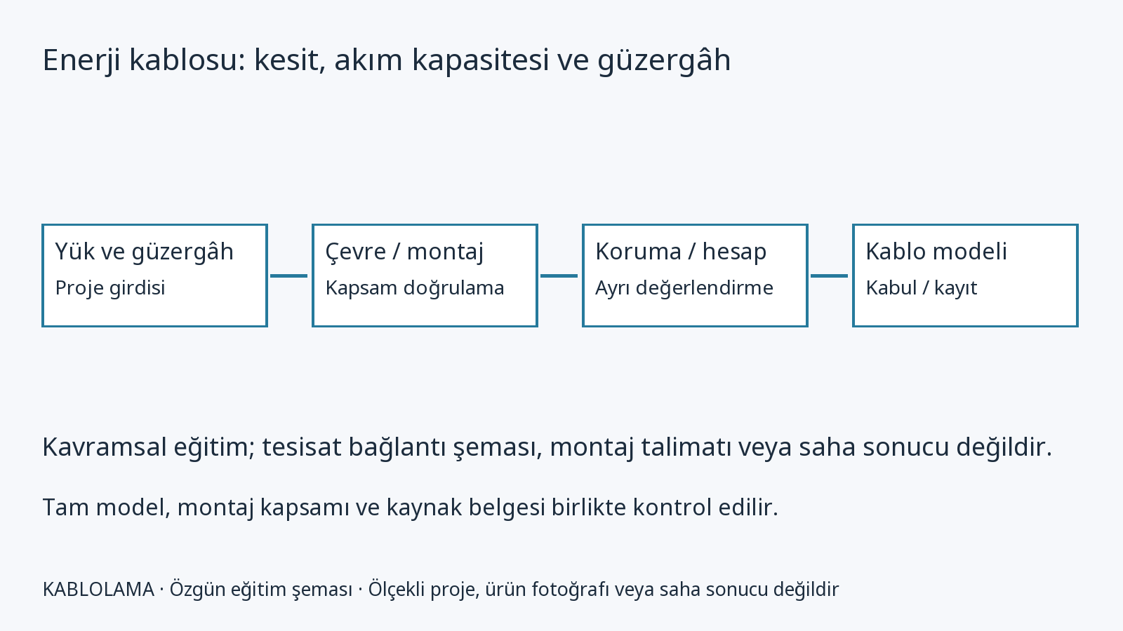 Enerji kablosu: kesit, akım kapasitesi ve güzergâh