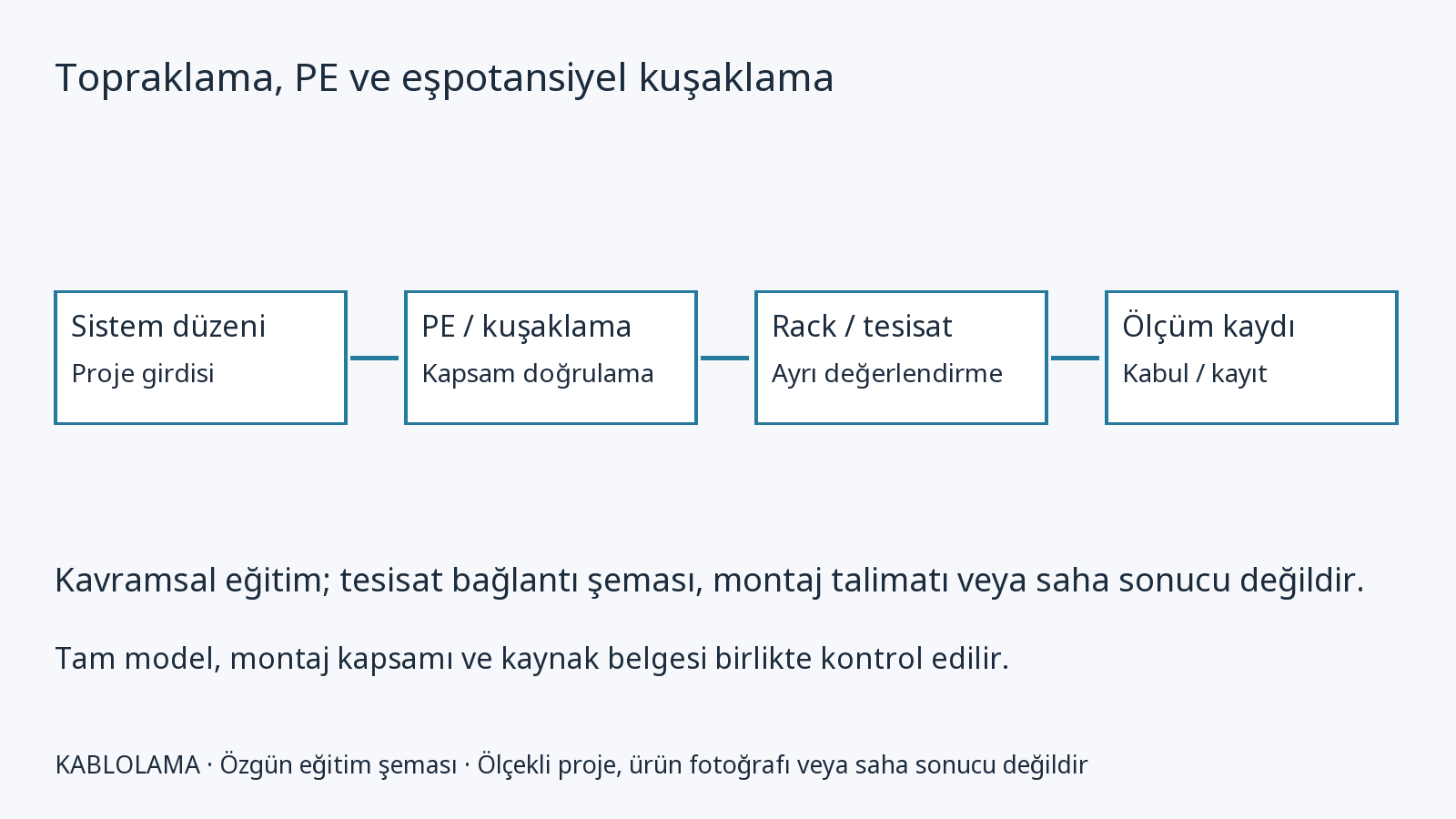 Topraklama, PE ve eşpotansiyel kuşaklama