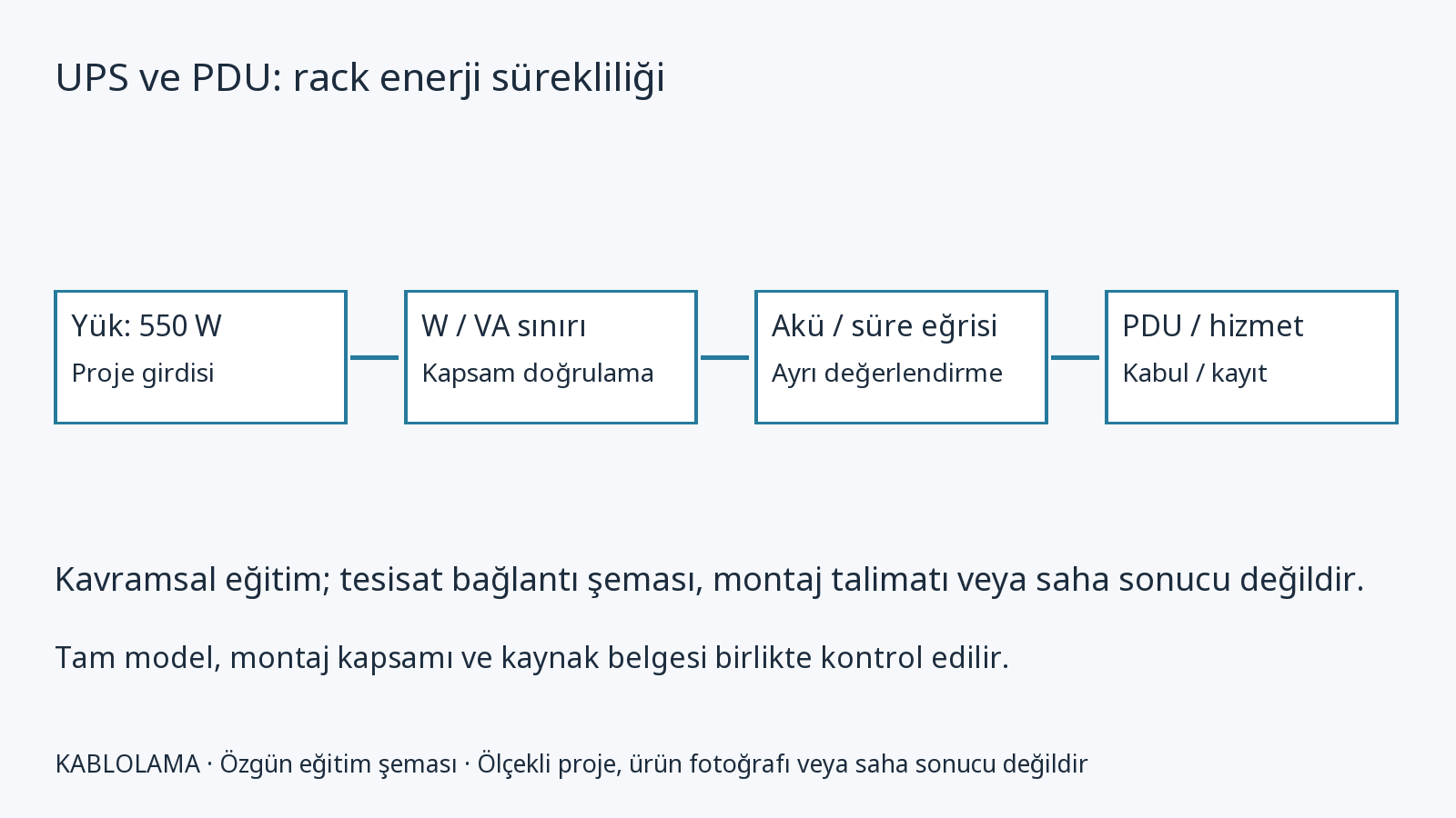 Schneider Electric / APC AP9565: enerji teknik ürün dosyası