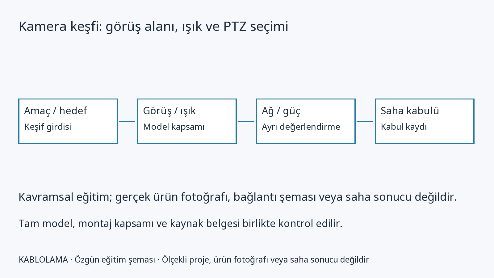 AXIS P3275-LVE: bağımsız teknik ürün dosyası