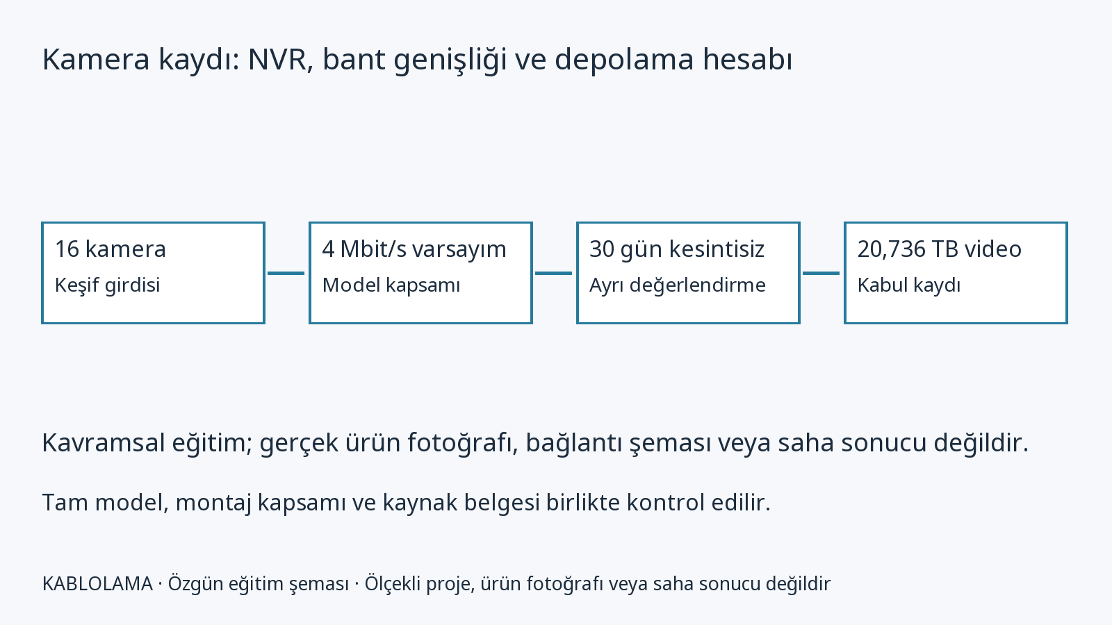AXIS S3008 Mk II Recorder: bağımsız teknik ürün dosyası