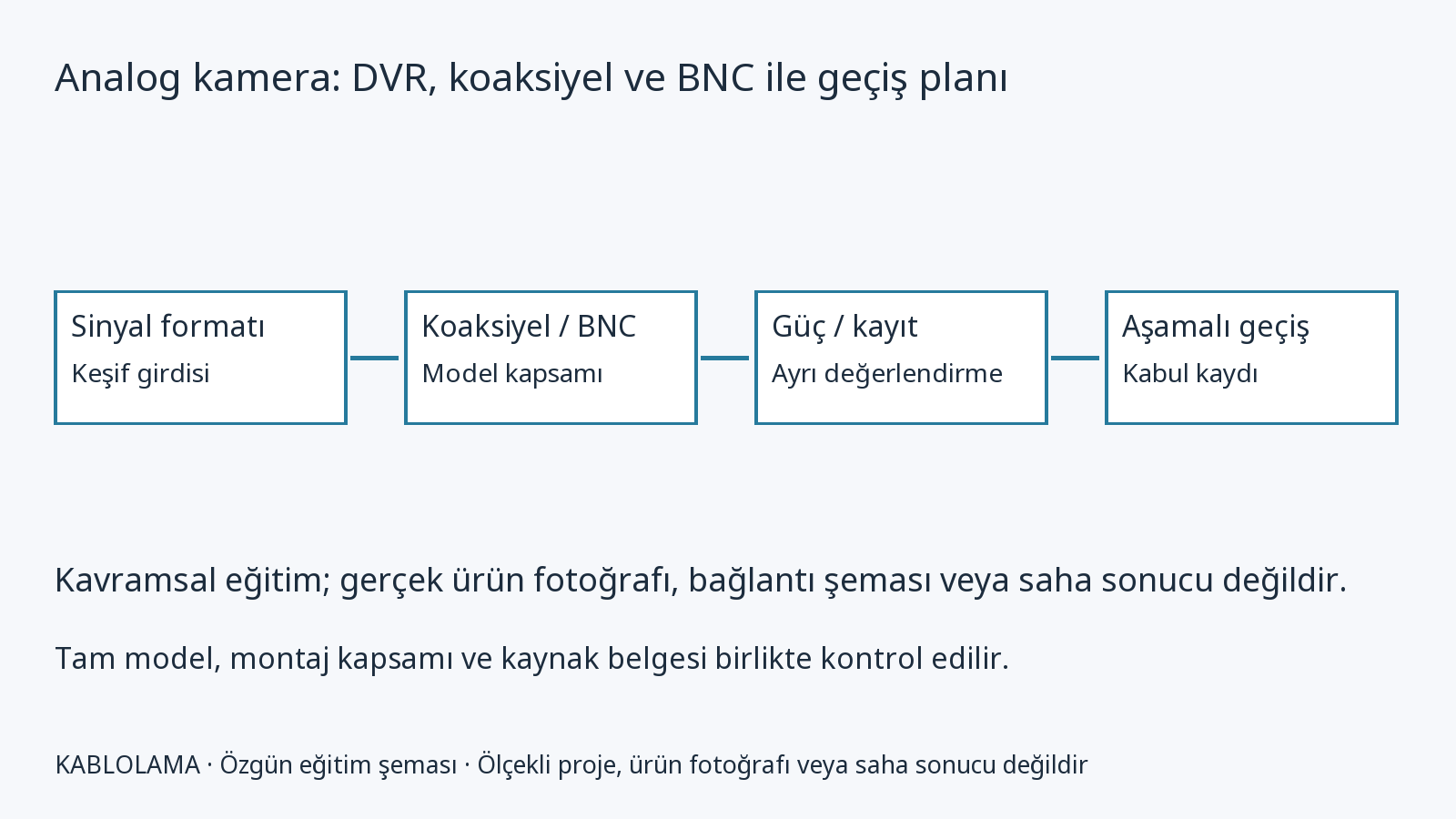 Analog kamera: DVR, koaksiyel ve BNC ile geçiş planı