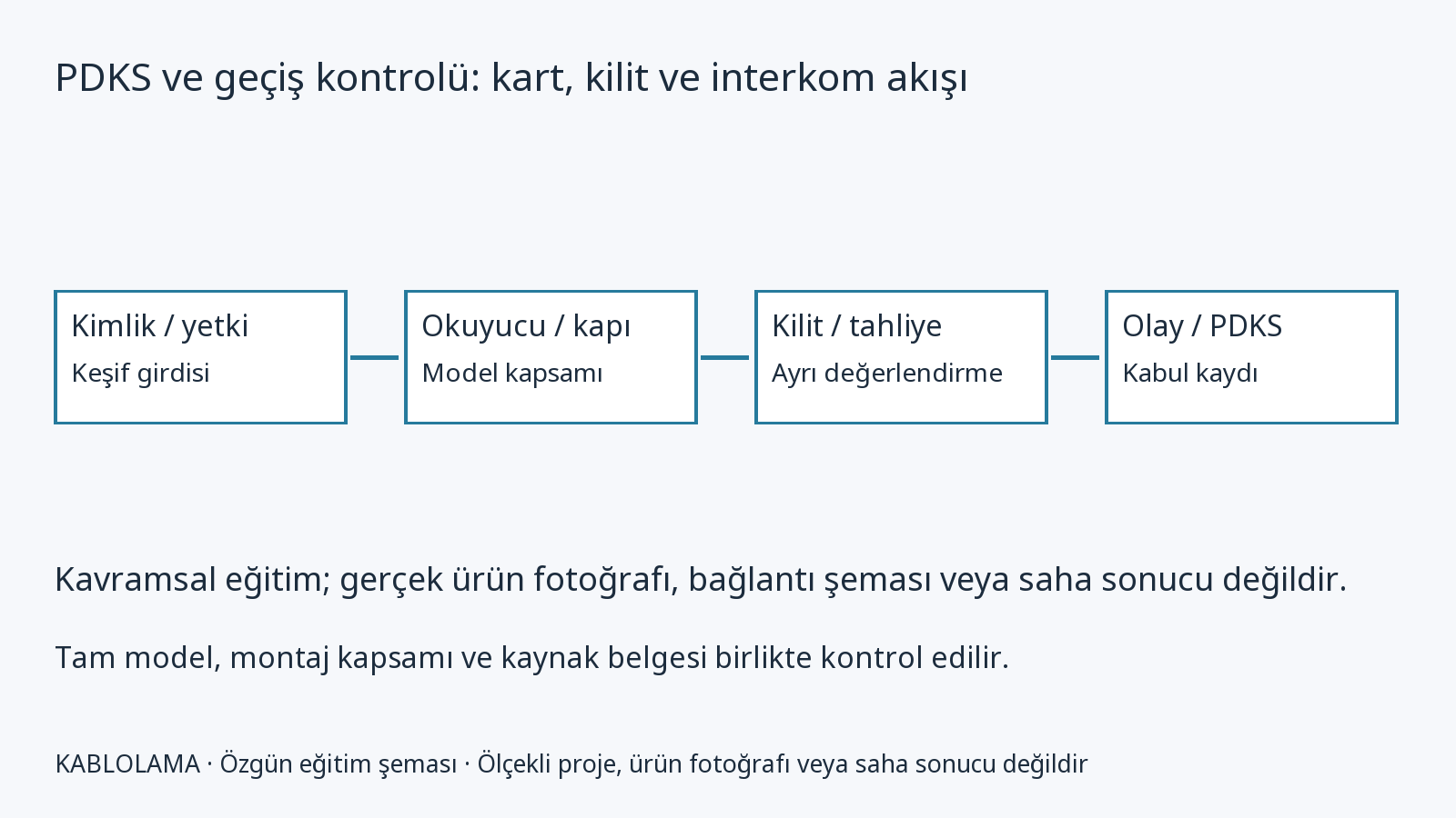 AXIS A1210: bağımsız teknik ürün dosyası