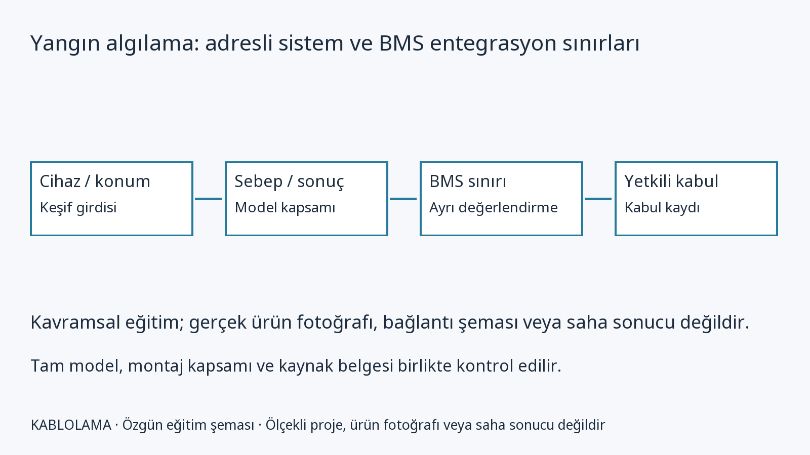 Yangın algılama: adresli sistem ve BMS entegrasyon sınırları
