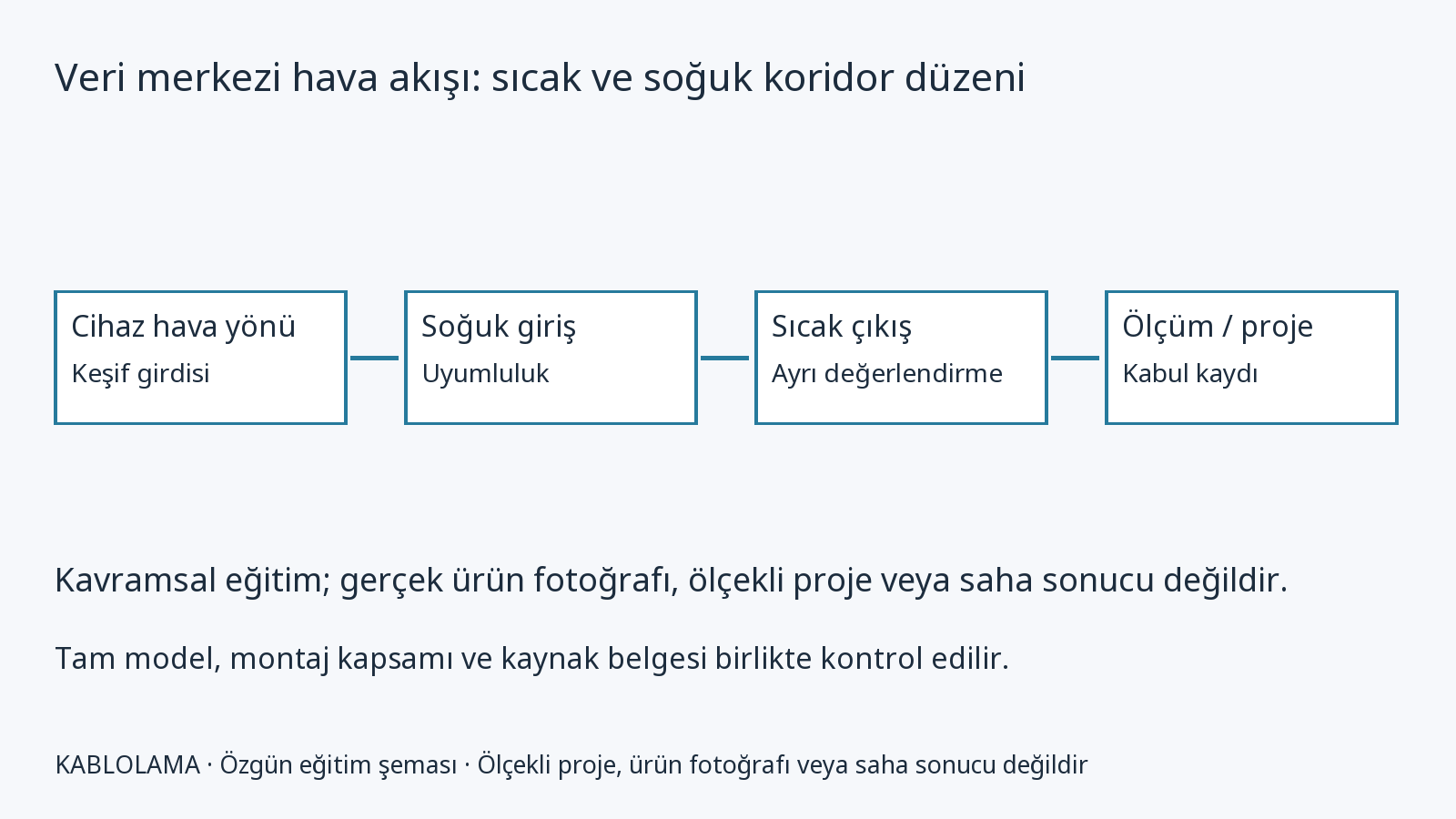 Veri merkezi hava akışı: sıcak ve soğuk koridor düzeni