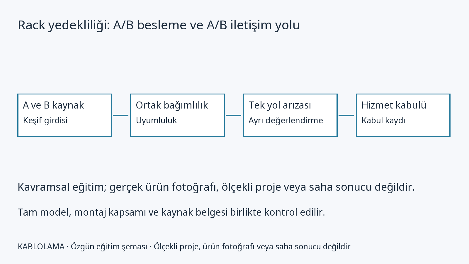 Rack yedekliliği: A/B besleme ve A/B iletişim yolu