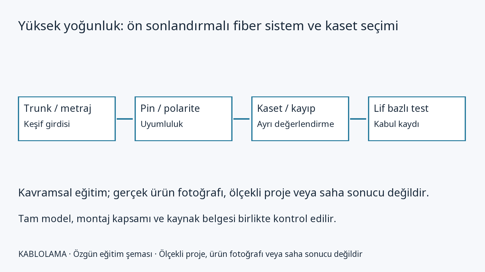 Corning ECM8-UM08-05-E6Q-ULL: bağımsız rack ürün dosyası