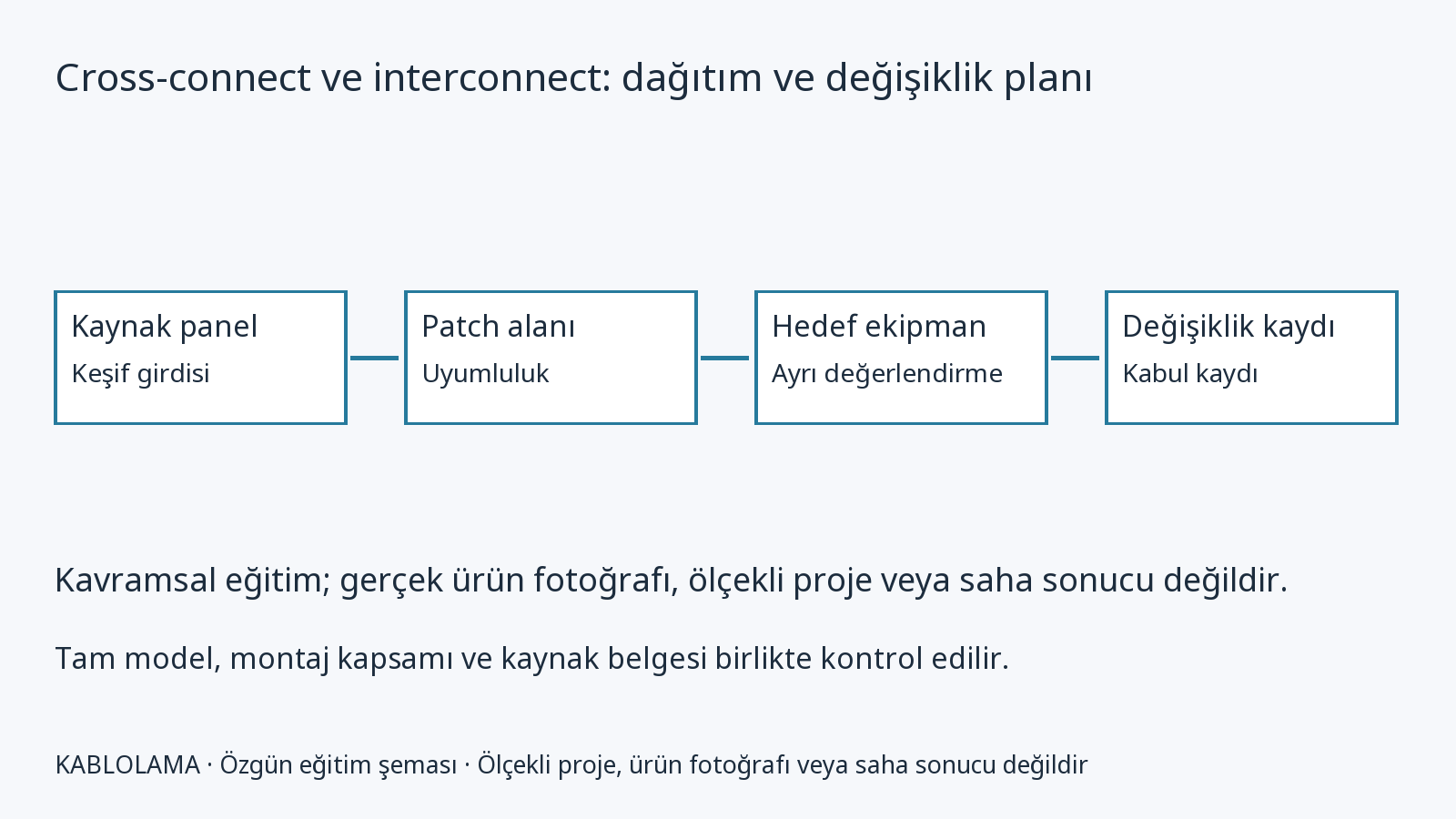 Cross-connect ve interconnect: dağıtım ve değişiklik planı