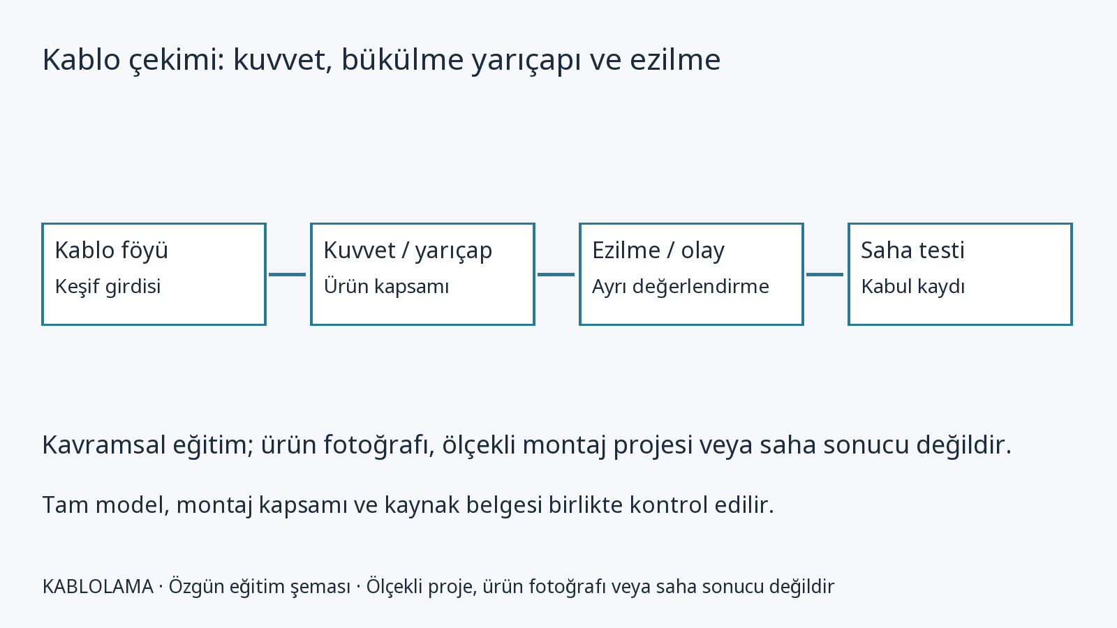 Kablo çekimi: kuvvet, bükülme yarıçapı ve ezilme