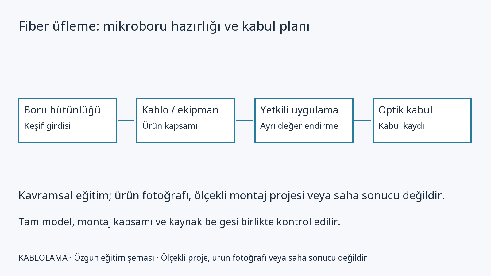 Fiber üfleme: mikroboru hazırlığı ve kabul planı