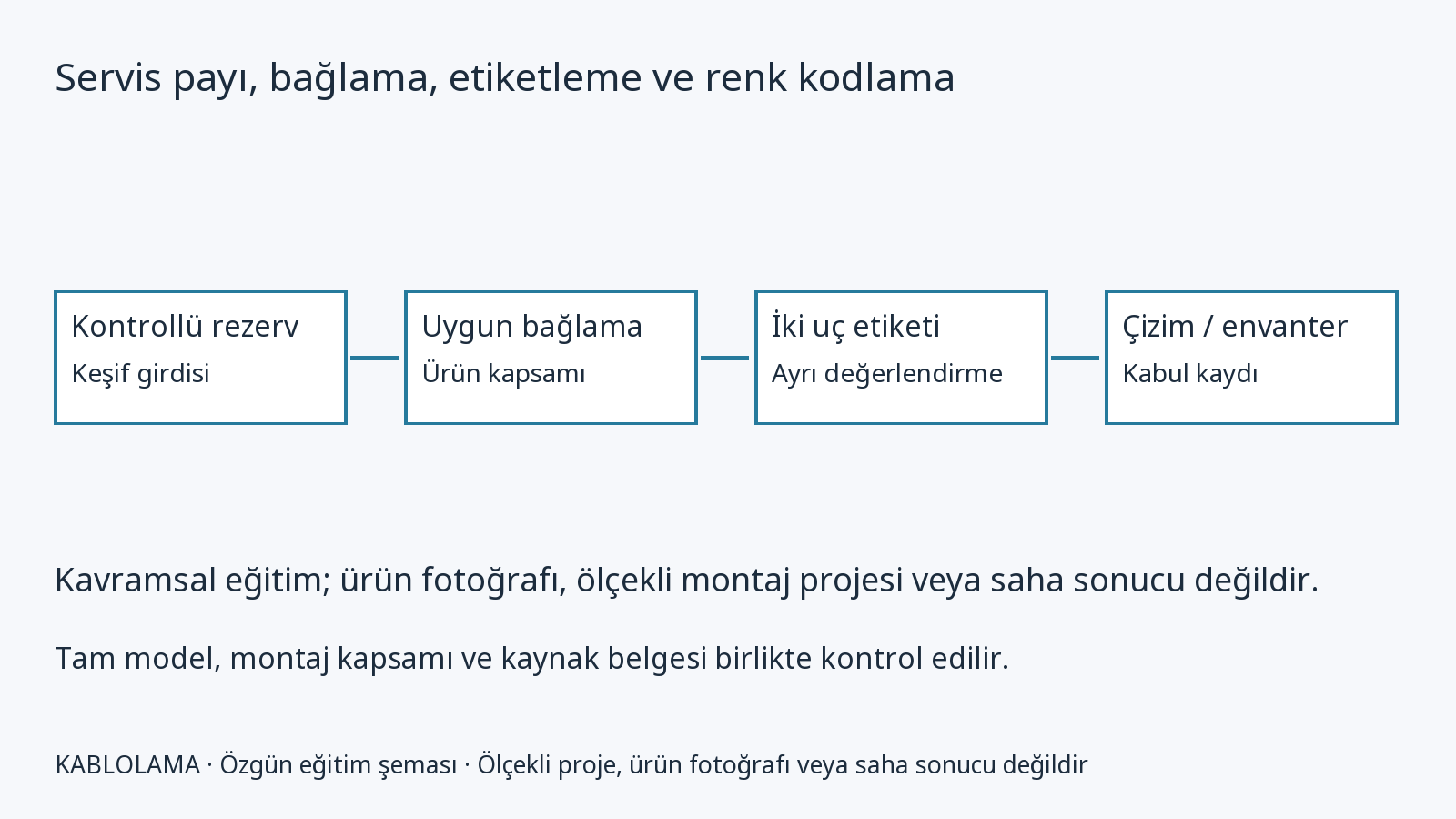 Servis payı, bağlama, etiketleme ve renk kodlama