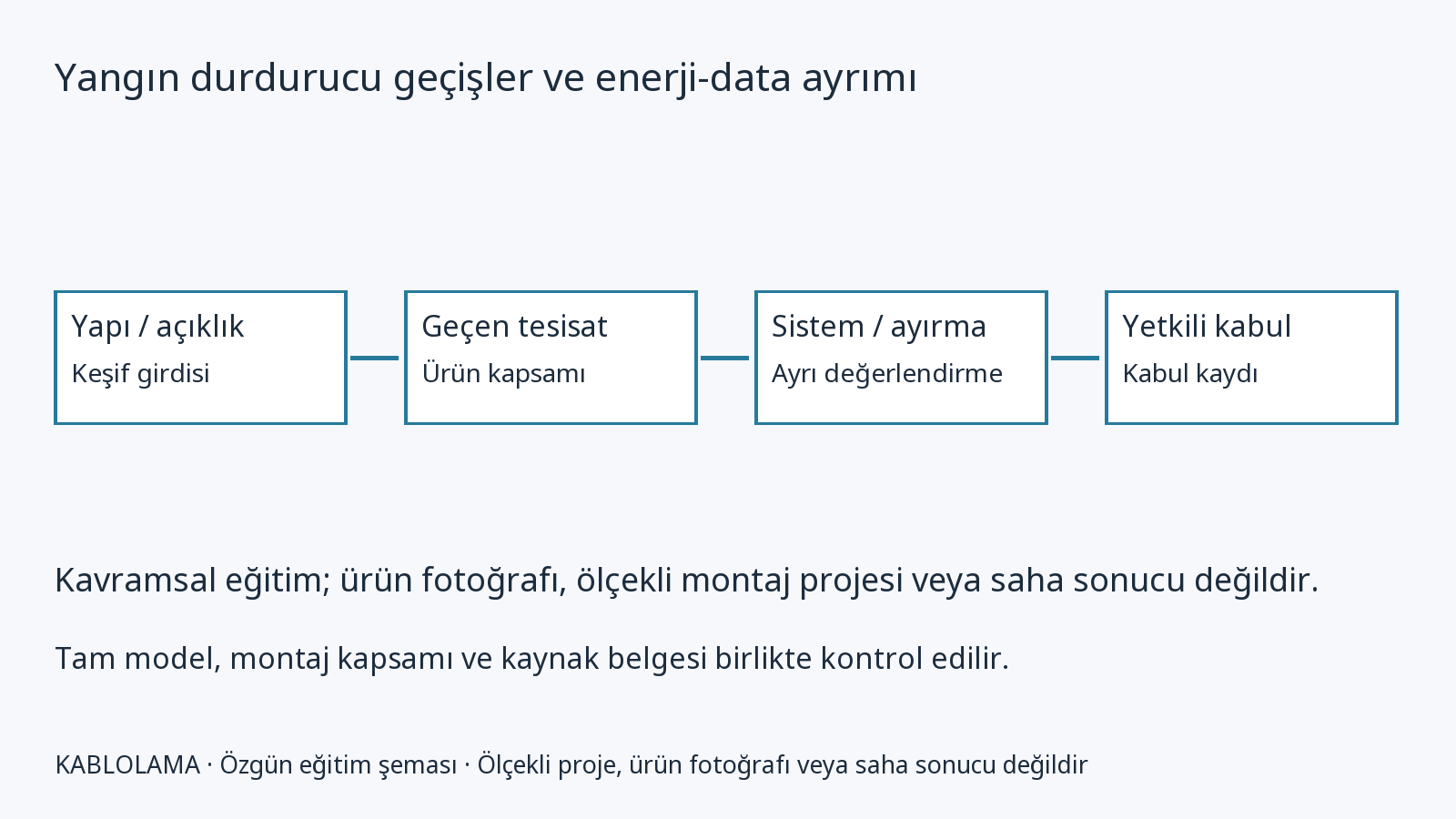 Hilti CFS-BL: bağımsız montaj ürün dosyası