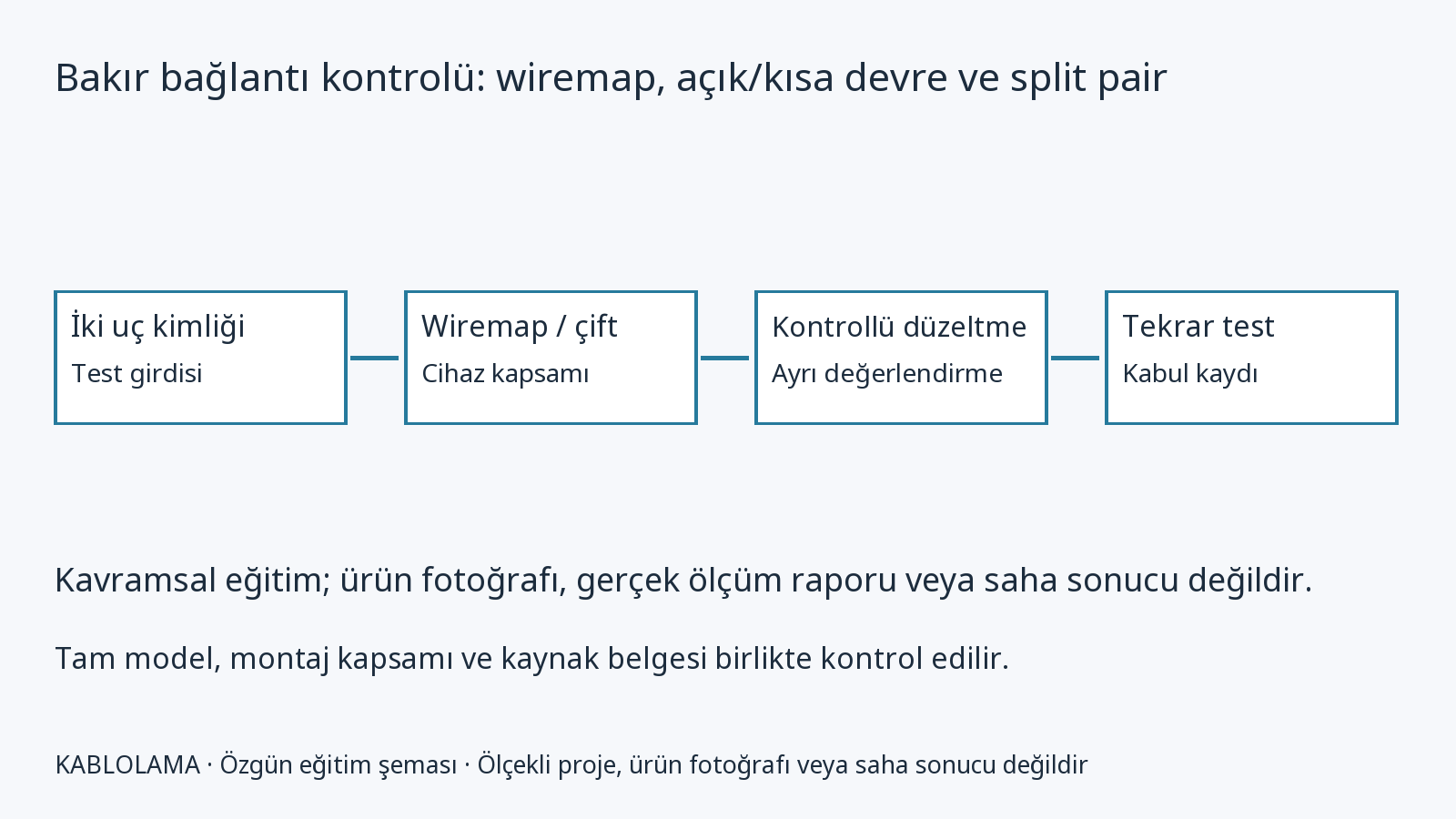 Bakır bağlantı kontrolü: wiremap, açık/kısa devre ve split pair
