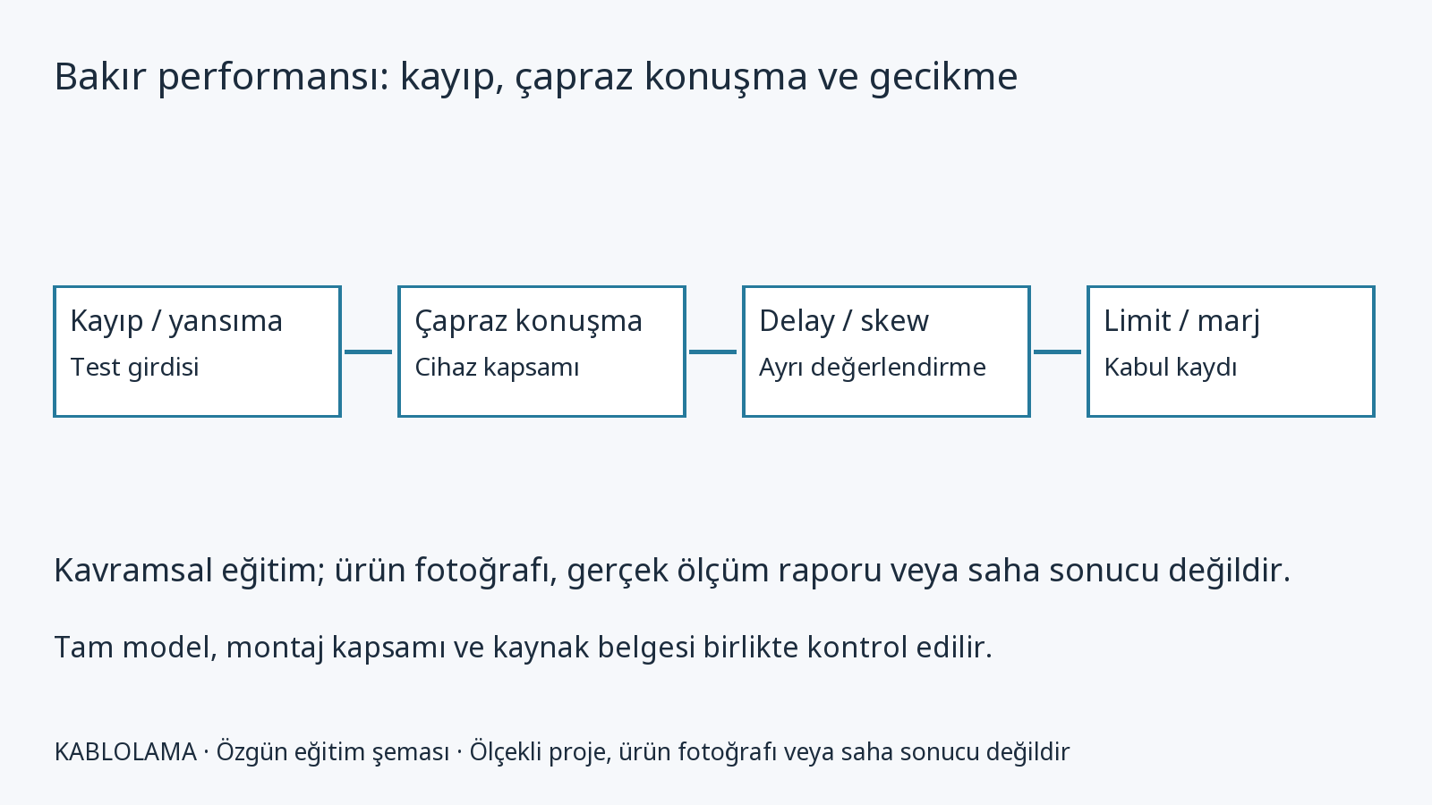 Fluke Networks DSX2-5000: bağımsız ölçüm ürün dosyası
