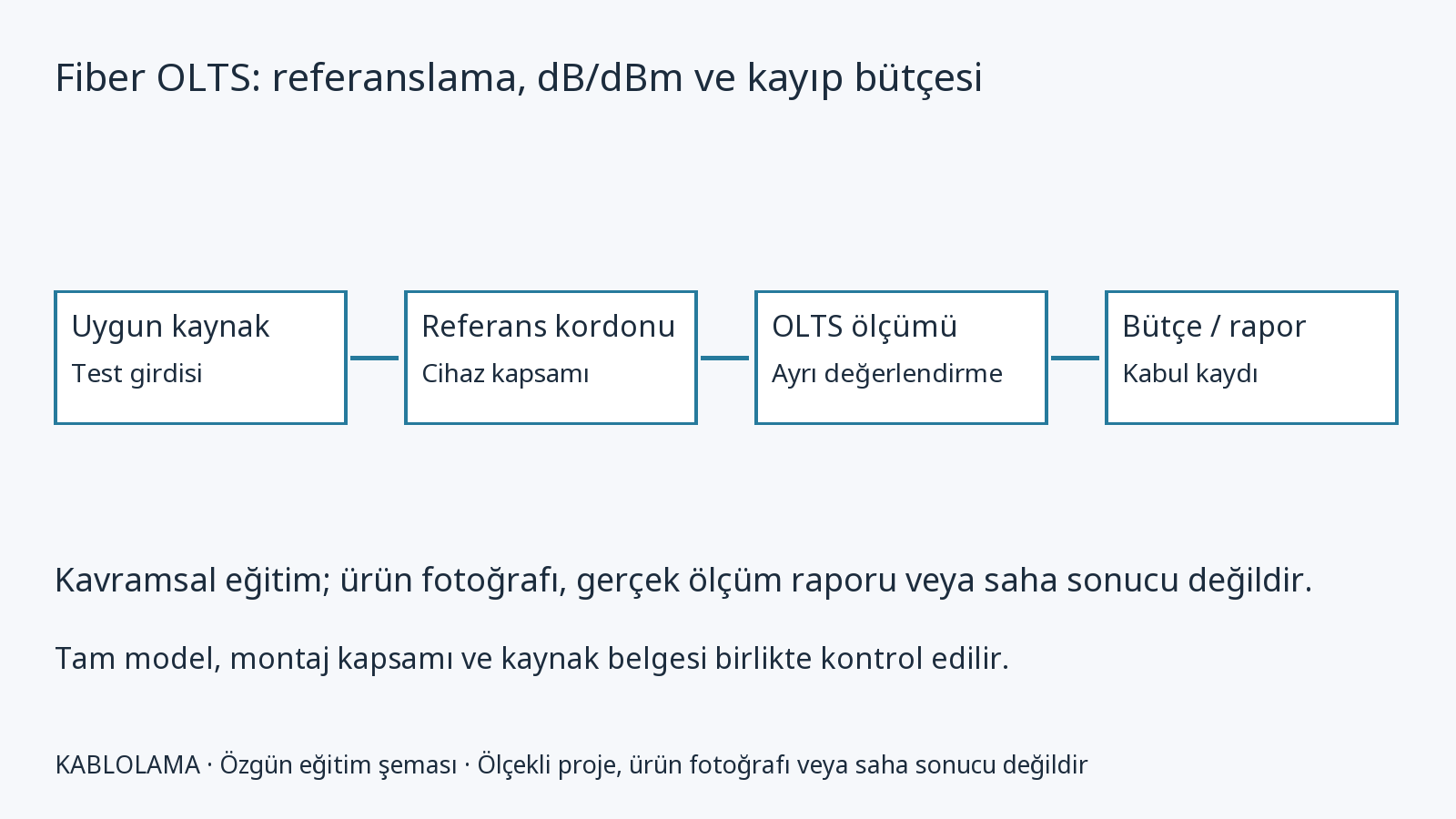 Fluke Networks CFP2-100-Q: bağımsız ölçüm ürün dosyası