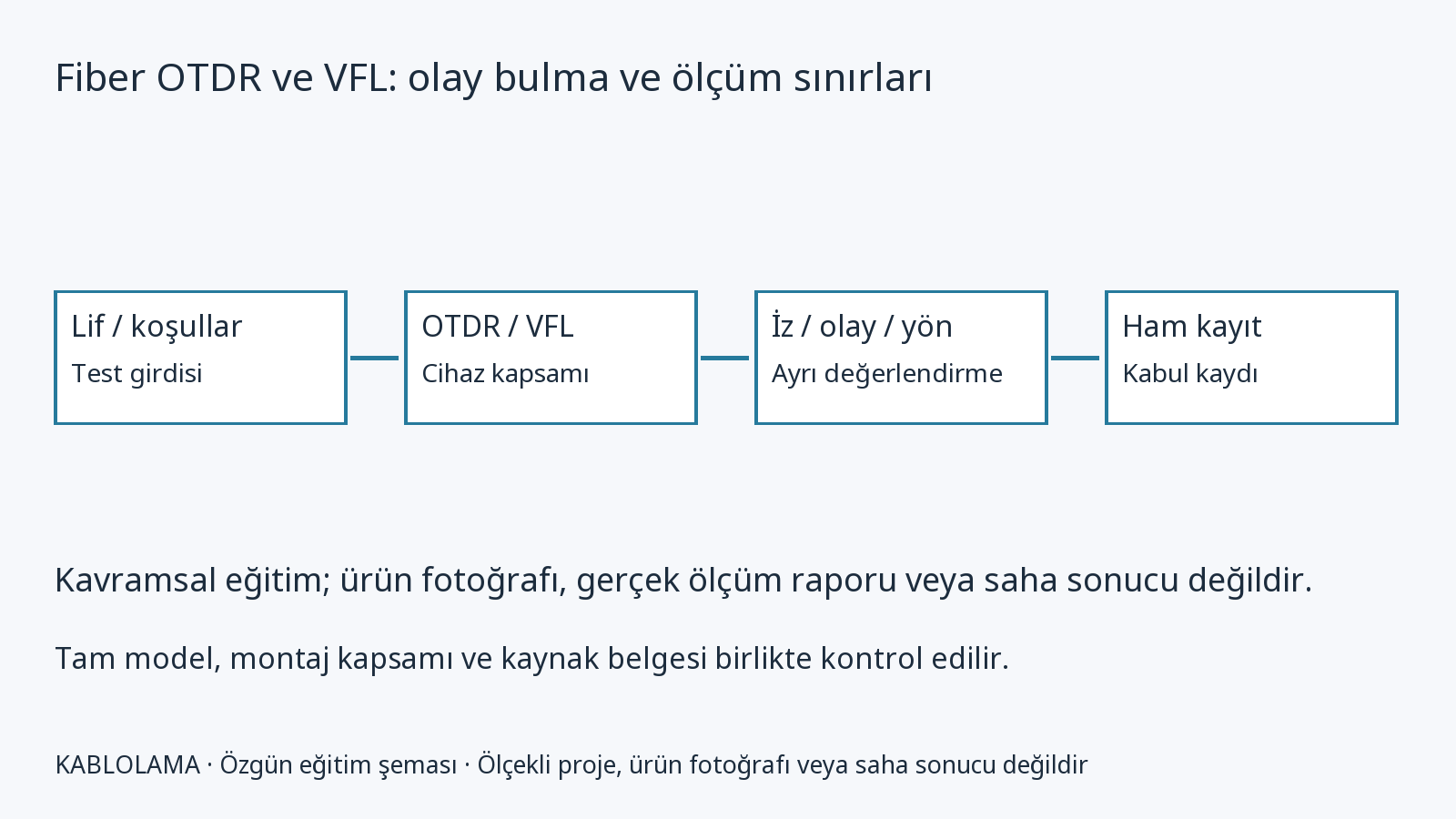 VIAVI Solutions SmartOTDR 100AS: bağımsız ölçüm ürün dosyası