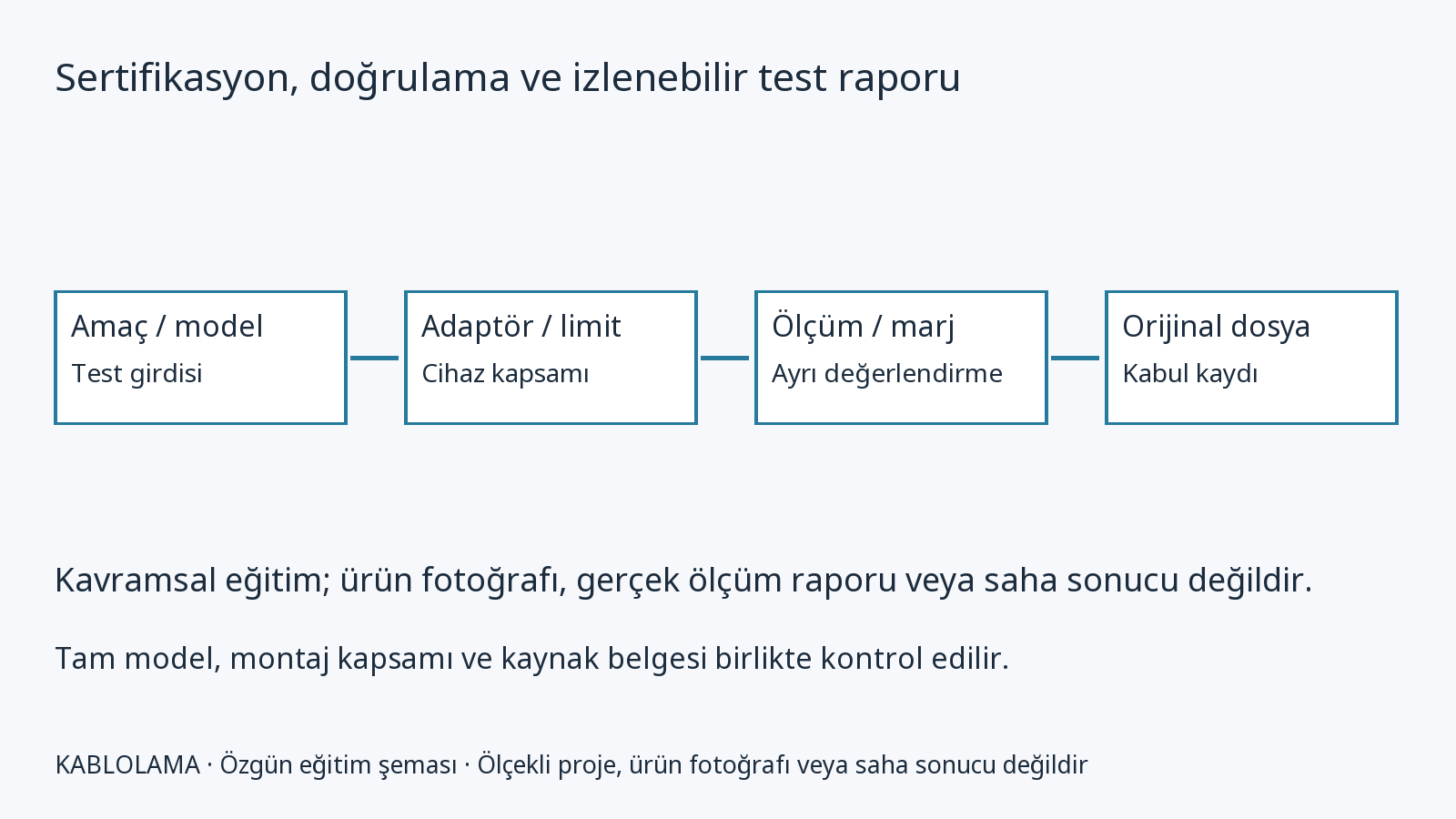 Sertifikasyon, doğrulama ve izlenebilir test raporu