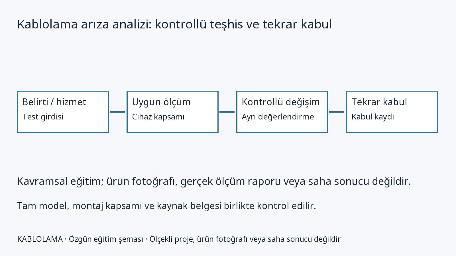 Kablolama arıza analizi: kontrollü teşhis ve tekrar kabul