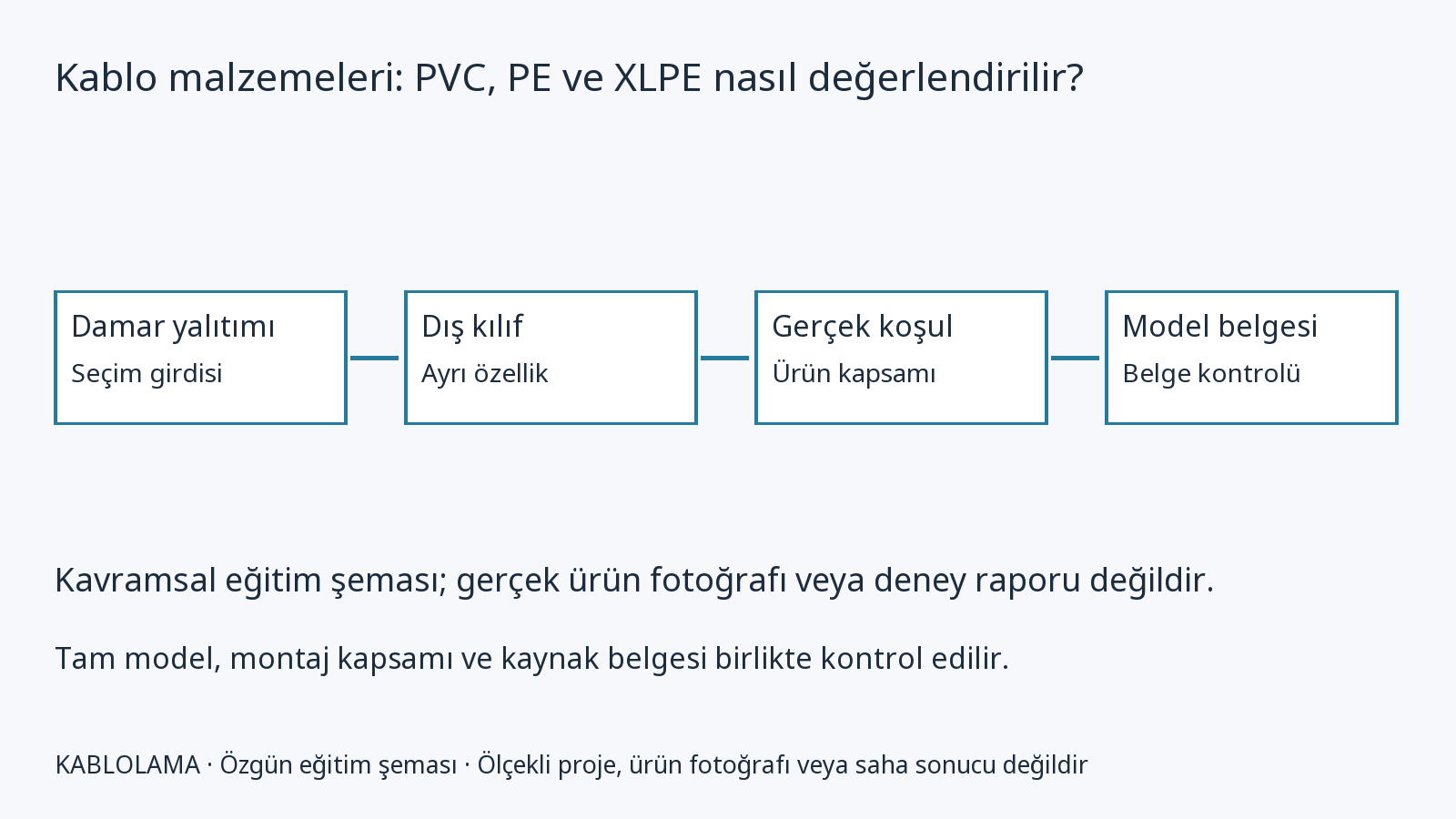 Kablo malzemeleri: PVC, PE ve XLPE nasıl değerlendirilir?