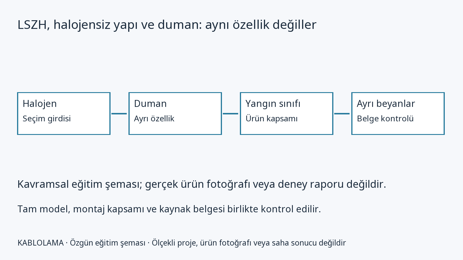 Belden 1885ENH: bağımsız malzeme ve kullanım dosyası