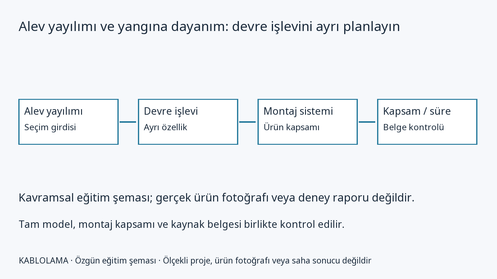 Alev yayılımı ve yangına dayanım: devre işlevini ayrı planlayın