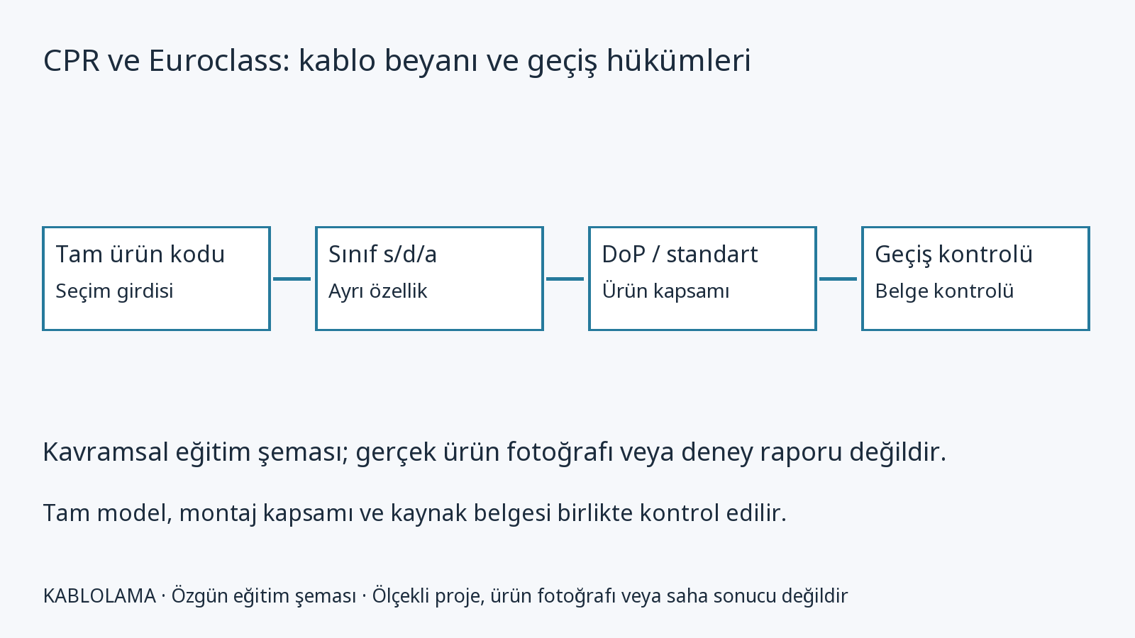CPR ve Euroclass: kablo beyanı ve geçiş hükümleri
