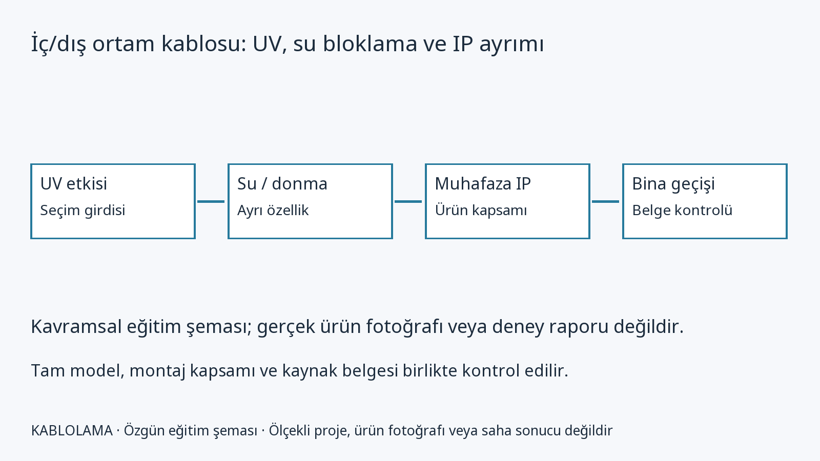 Belden 2142A: bağımsız malzeme ve kullanım dosyası