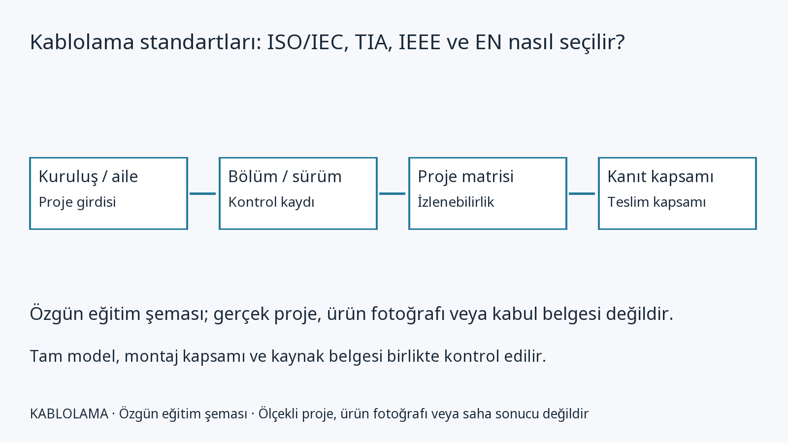 Kablolama standartları: ISO/IEC, TIA, IEEE ve EN nasıl seçilir?