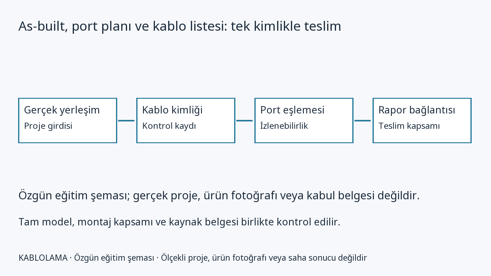 Brady M211: bağımsız proje ve kayıt aracı dosyası