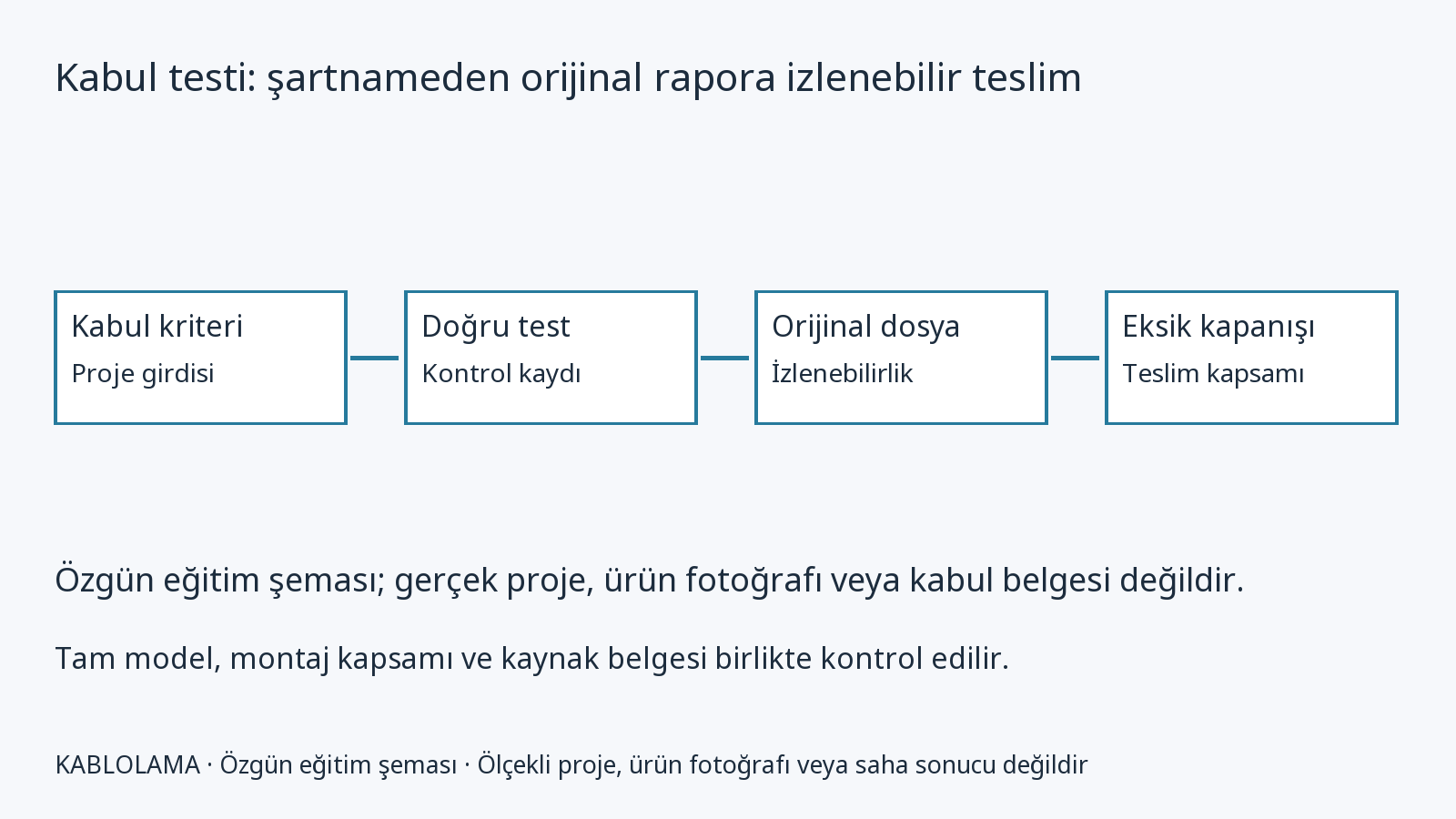 Fluke Networks LinkWare PC: bağımsız proje ve kayıt aracı dosyası