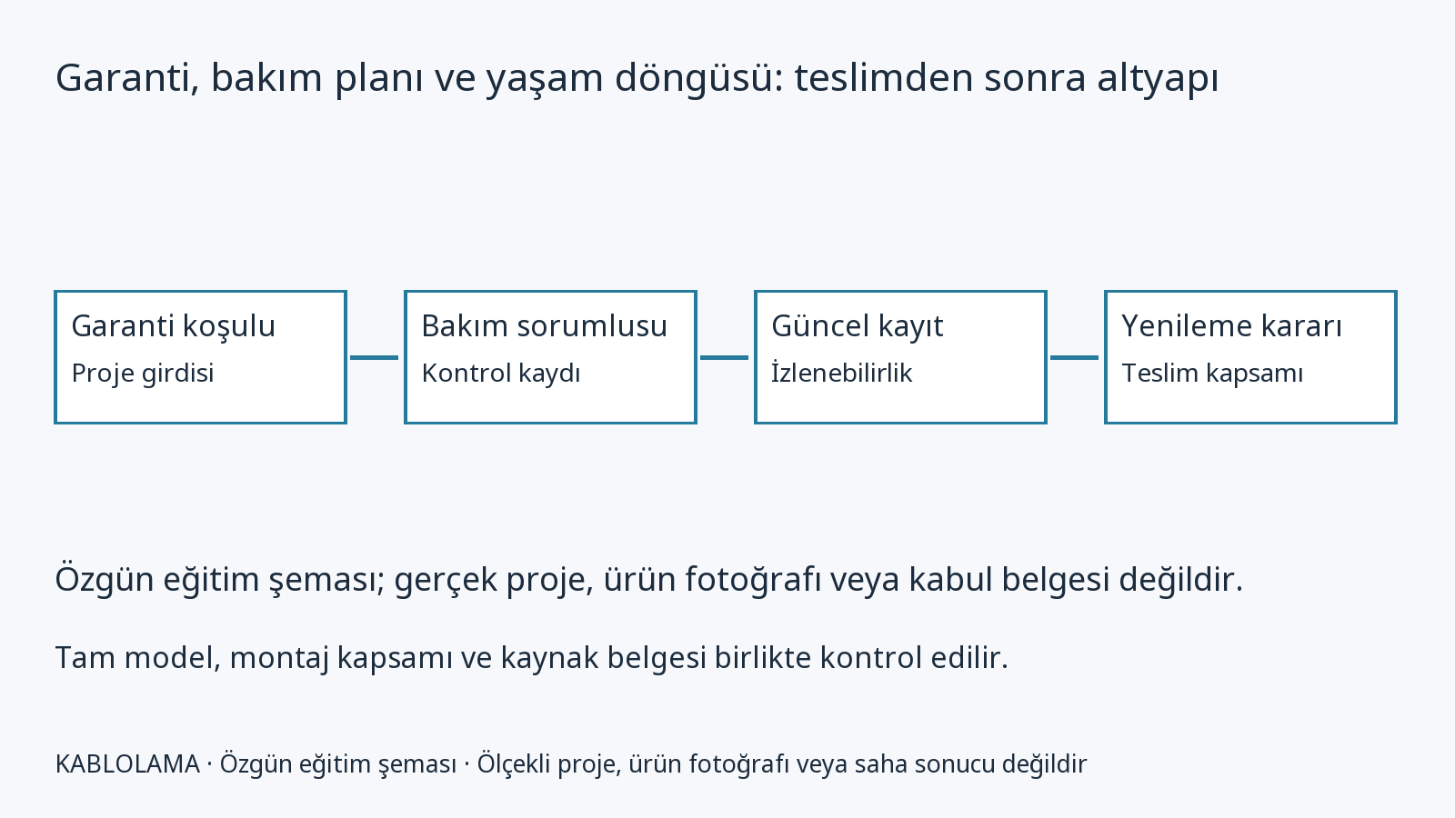 Garanti, bakım planı ve yaşam döngüsü: teslimden sonra altyapı