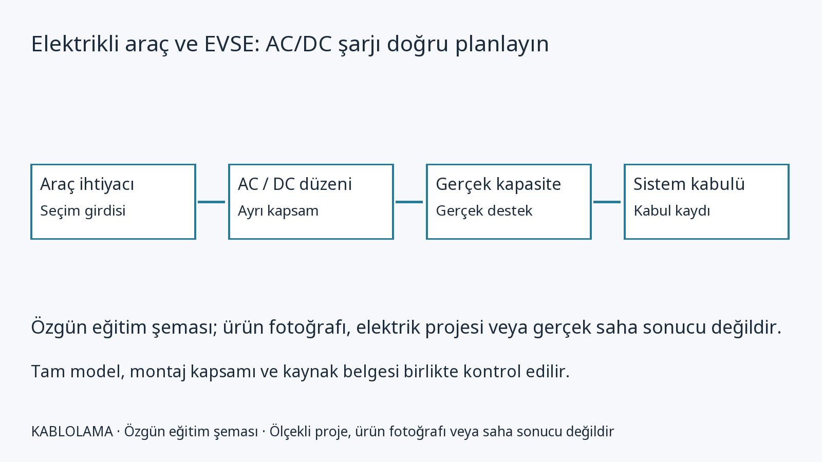 Elektrikli araç ve EVSE: AC/DC şarjı doğru planlayın