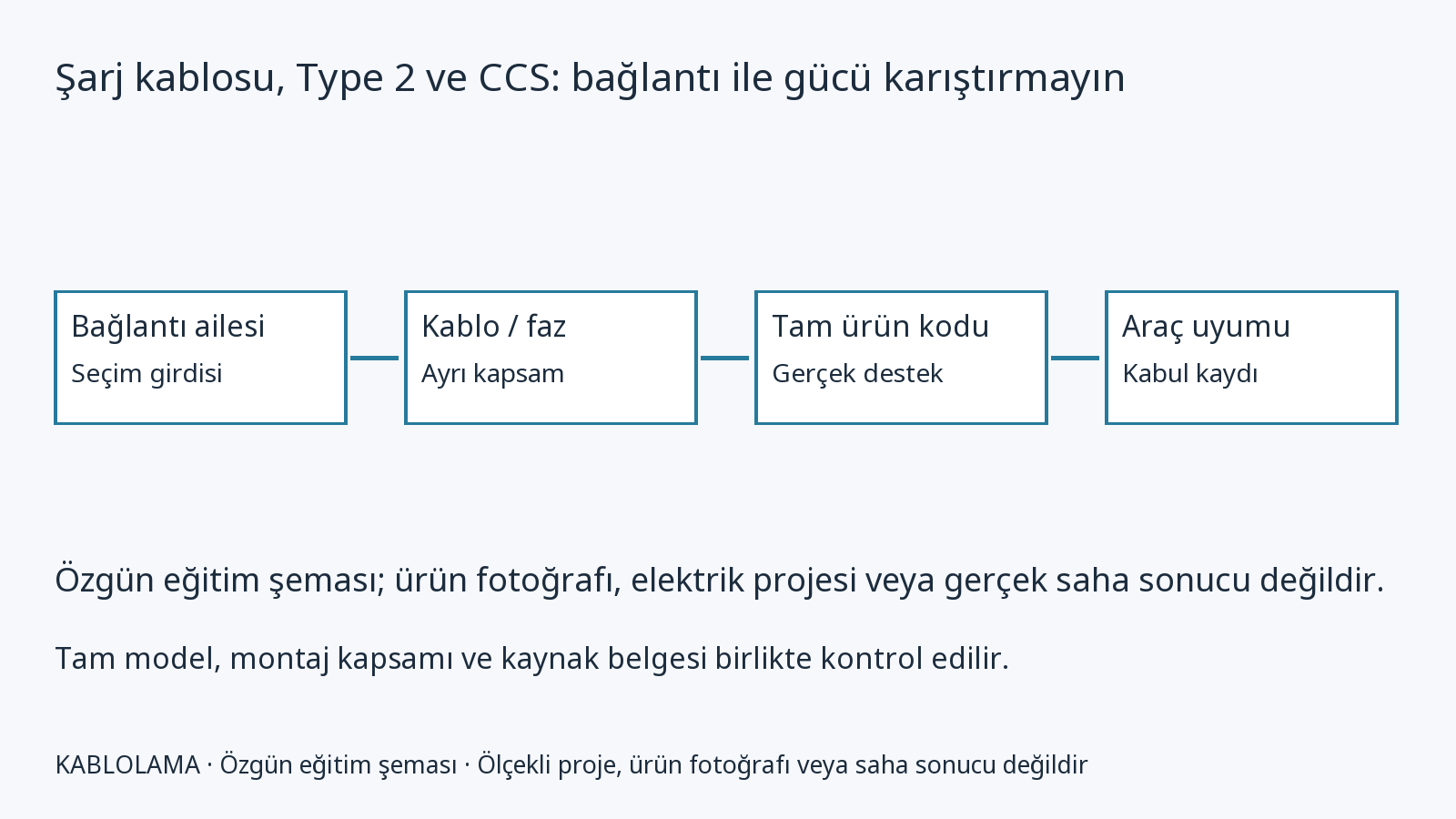 Phoenix Contact CHARX connect 1628124: bağımsız şarj bileşeni dosyası