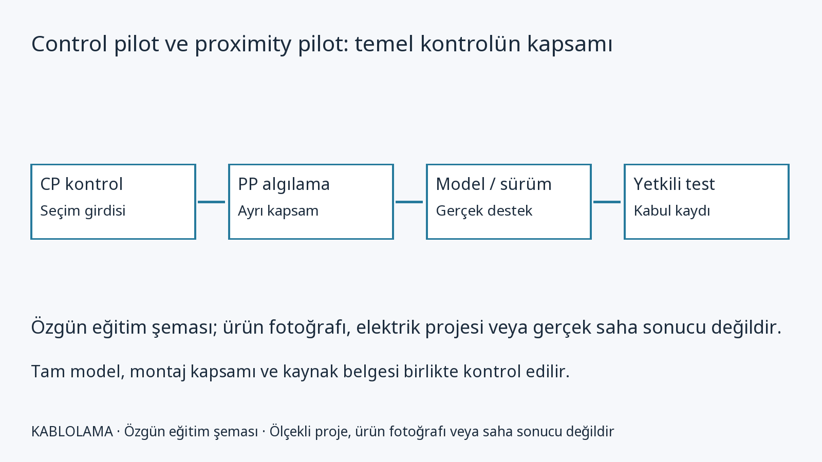 Control pilot ve proximity pilot: temel kontrolün kapsamı
